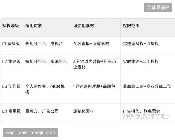 赛事版权方的授权条款是否在根本上削弱了商品生产商应对市场波动的自主决策权? 赛事版权方的授权条款是否在根本上削弱了商品生产商应对市场波动的自主决策权?
